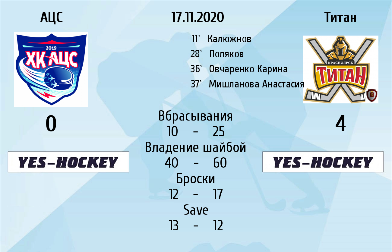 Команды КХЛ Красноярск. КХЛ 69 номер. АЦС матча. КХЛ 08-09.